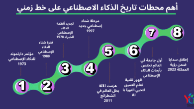 تاريخ الذكاء الاصطناعي: 7 مفاجآت غيرت العالم من دارتموث إلى ChatGPT